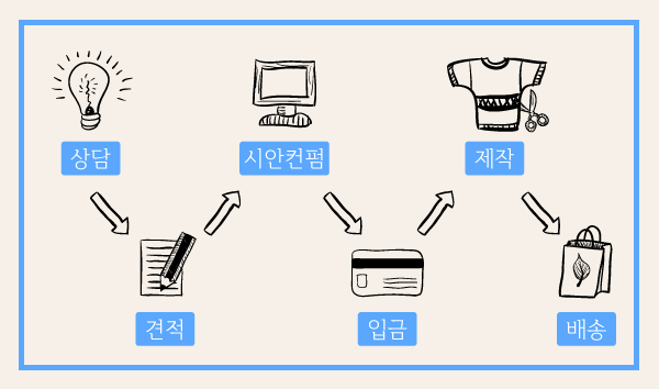 ��������(Gallery Wrap) ���